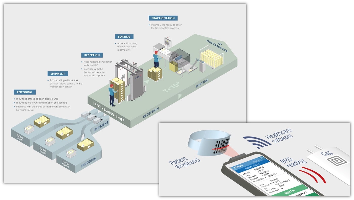 Schémas 3D isométrique - brochures, web...