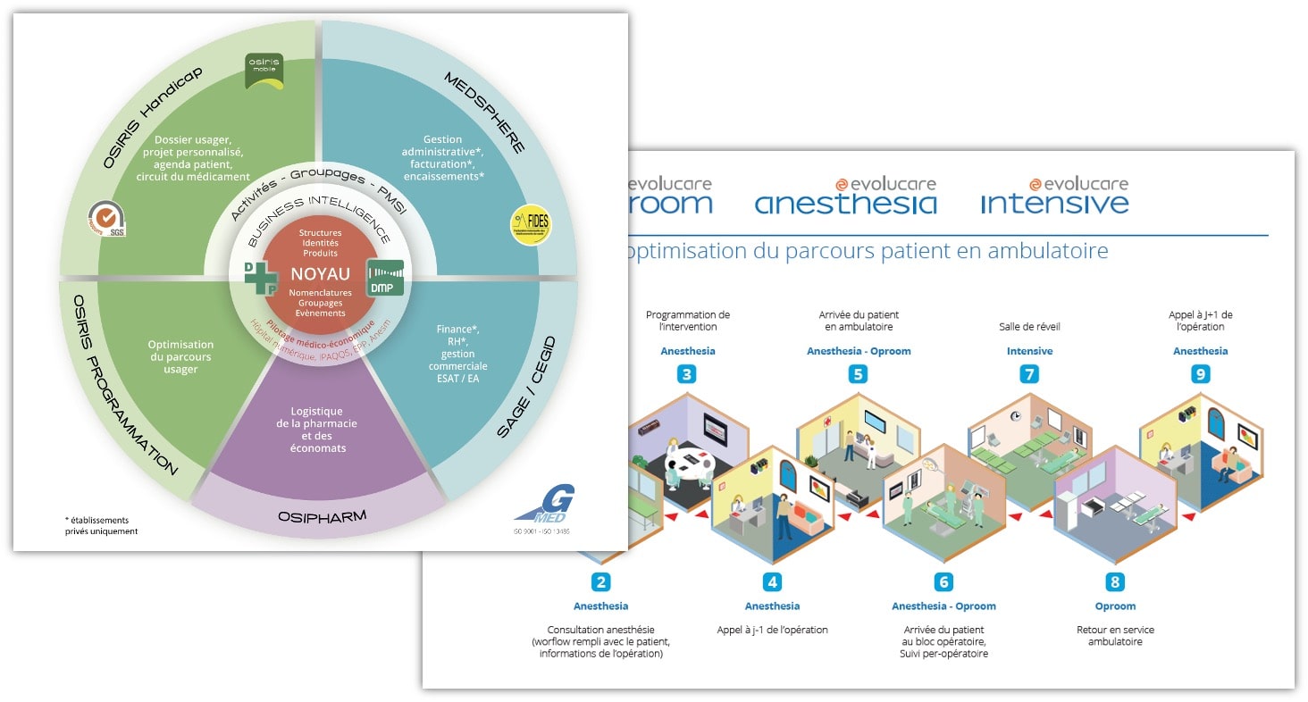 Schémas et infographies pour Web, brochures, PPT...