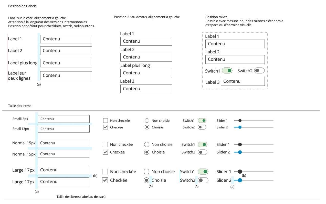 Design d'éléments d'interfaces