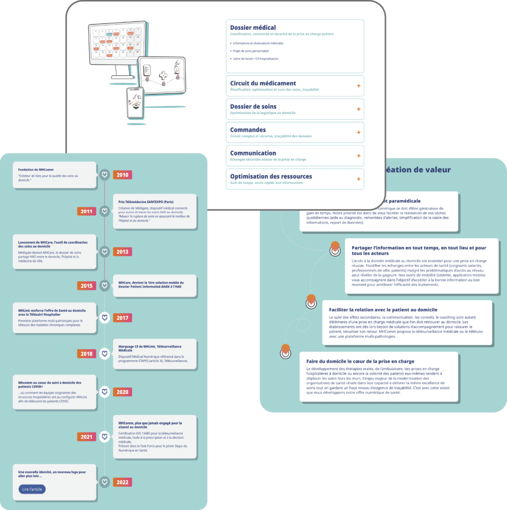 Site web e-santé