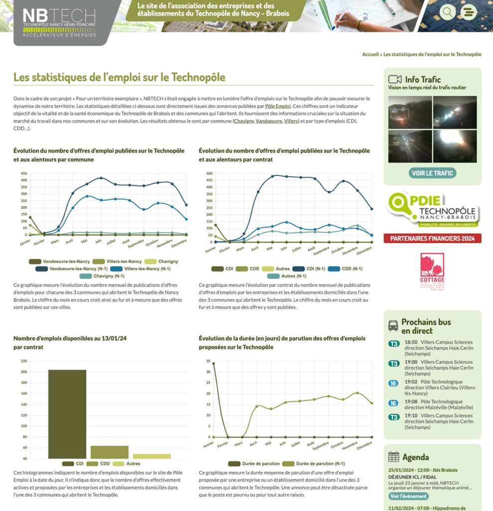 Site web zone activite statistiques en temps réel